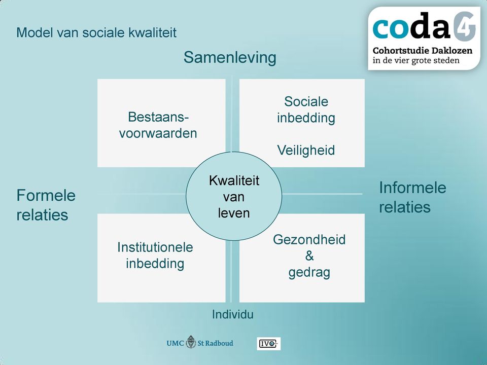 inbedding Kwaliteit van leven Sociale inbedding