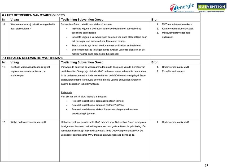 Medewerkerstevredenheid- Inzicht te krijgen in verwachtingen en eisen van onze stakeholders door onderzoek het bevragen van medewerkers, klanten en relaties Transparant te zijn in wat we doen (onze