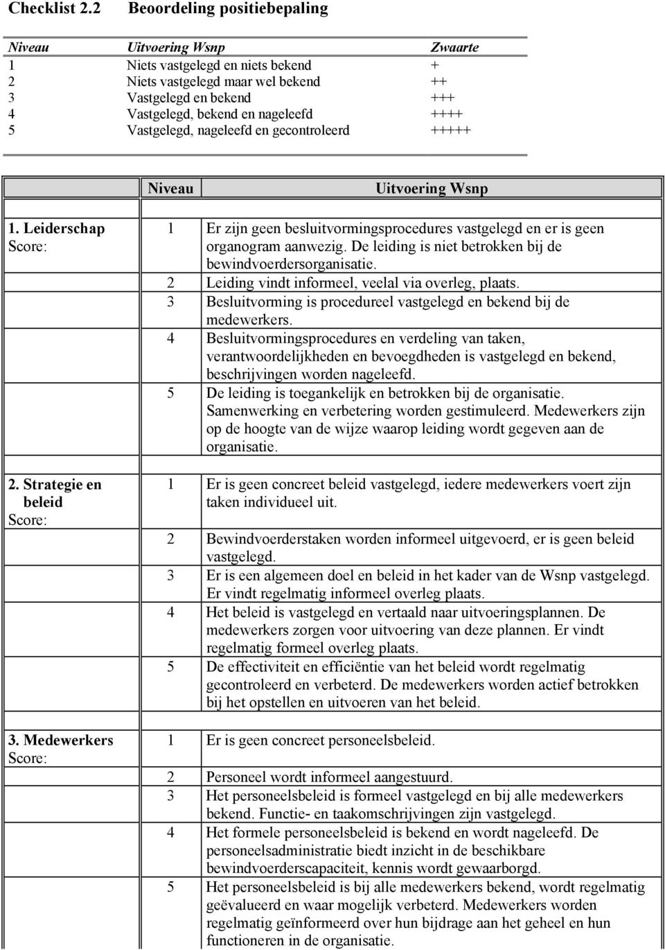 ++++ 5 Vastgelegd, nageleefd en gecontroleerd +++++ Niveau Uitvoering Wsnp 1. Leiderschap Score: 2. Strategie en beleid Score: 3.