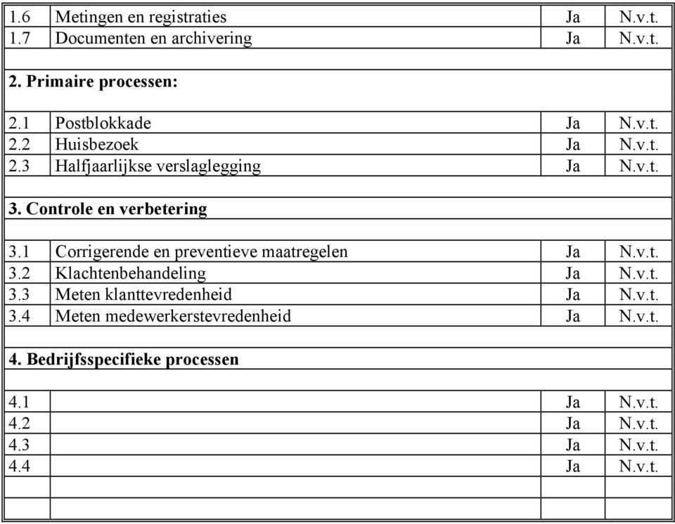 Controle en verbetering 3.1 Corrigerende en preventieve maatregelen Ja N.v.t. 3.2 Klachtenbehandeling Ja N.v.t. 3.3 Meten klanttevredenheid Ja N.