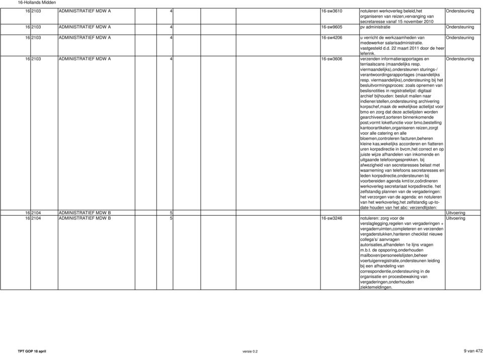 16 2103 ADMINISTRATIEF MDW A 4 16-sw3606 verzenden informatierapportages en Ondersteuning terriaalscans (maandelijks resp.