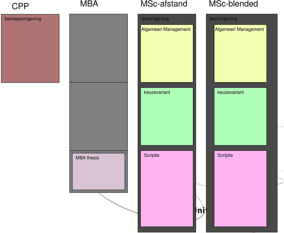 Management leeromgeving Algemeen