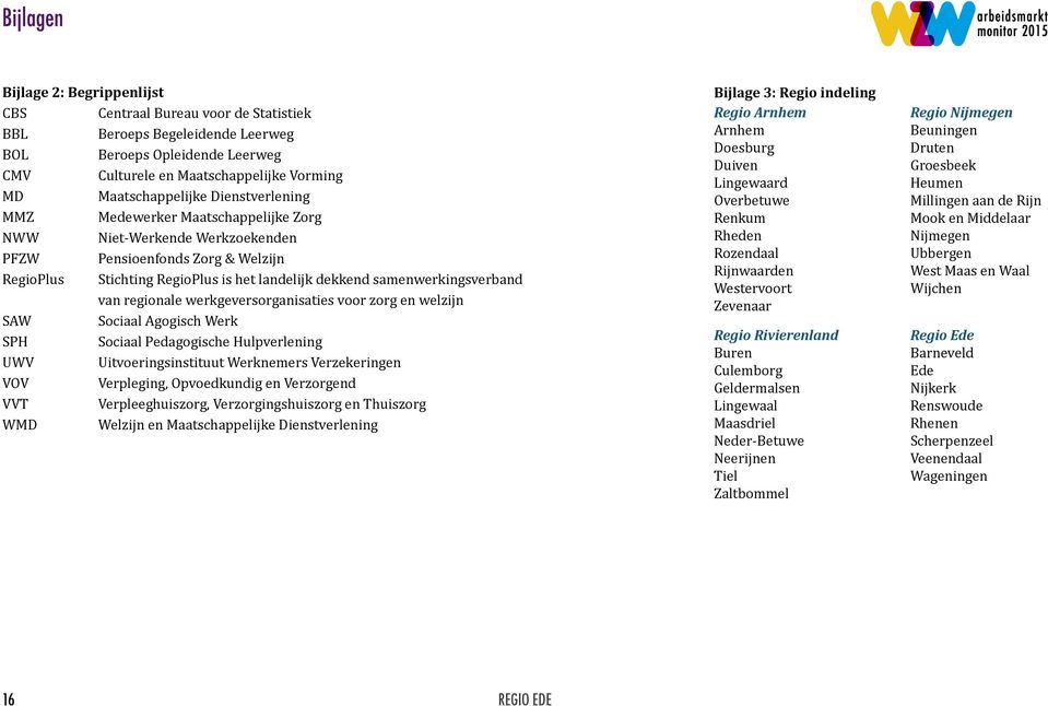 regionale werkgeversorganisaties voor zorg en welzijn SAW Sociaal Agogisch Werk SPH Sociaal Pedagogische Hulpverlening UWV Uitvoeringsinstituut Werknemers Verzekeringen VOV Verpleging, Opvoedkundig