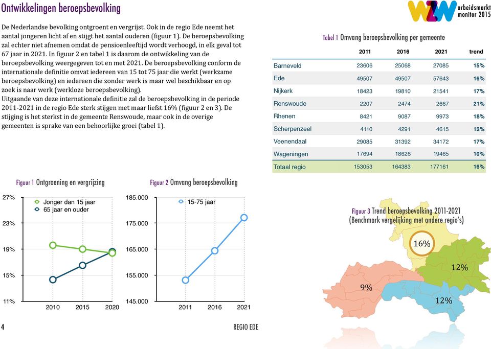 In Kiguur 2 en tabel 1 is daarom de ontwikkeling van de beroepsbevolking weergegeven tot en met 2021.