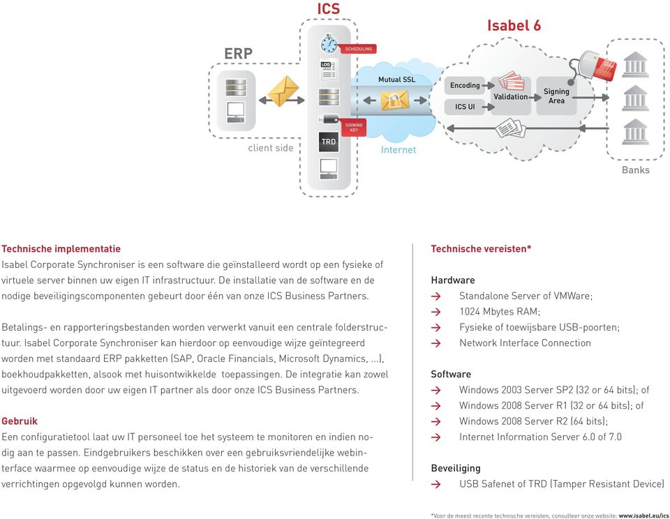 De installatie van de software en de nodige beveiligingscomponenten gebeurt door één van onze ICS Business Partners.