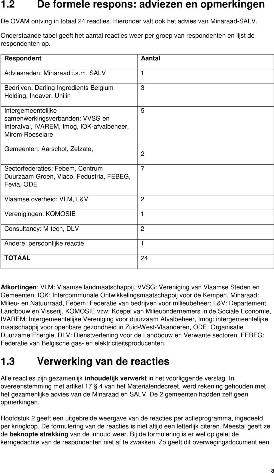 SALV 1 Bedrijven: Darling Ingredients Belgium Holding, Indaver, Unilin Intergemeentelijke samenwerkingsverbanden: VVSG en Interafval, IVAREM, Imog, IOK-afvalbeheer, Mirom Roeselare Gemeenten:
