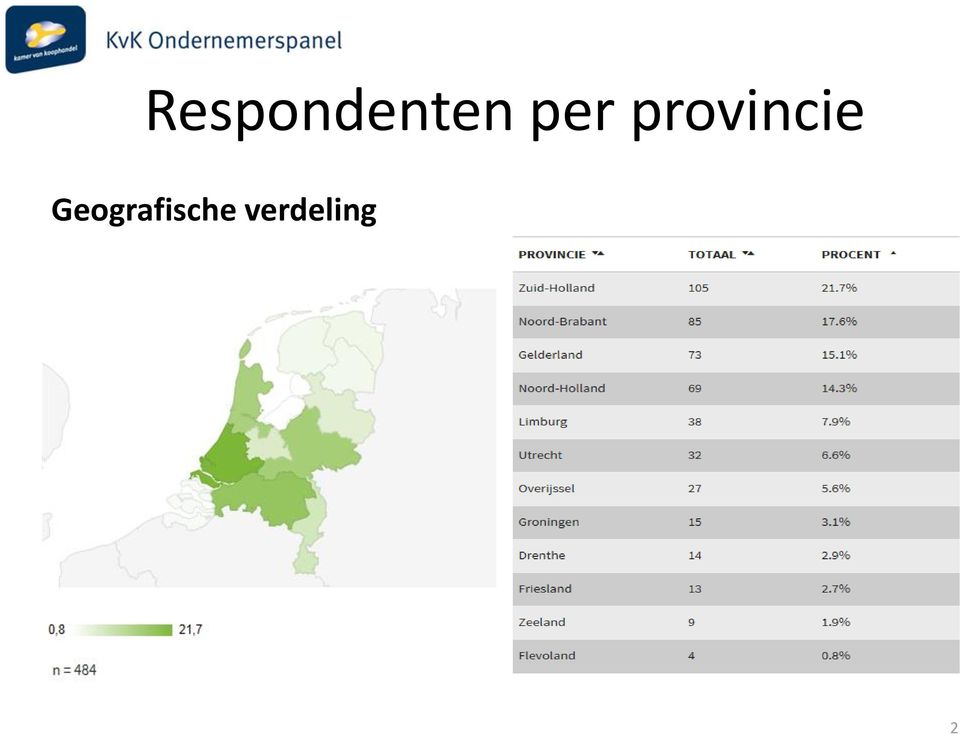 provincie