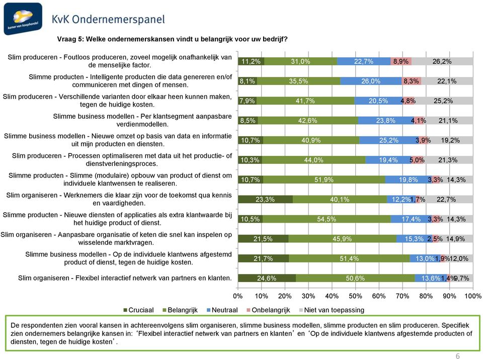 Slimme business modellen - Per klantsegment aanpasbare verdienmodellen. Slimme business modellen - Nieuwe omzet op basis van data en informatie uit mijn producten en diensten.