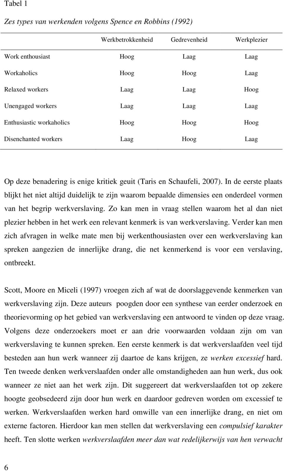 In de eerste plaats blijkt het niet altijd duidelijk te zijn waarom bepaalde dimensies een onderdeel vormen van het begrip werkverslaving.