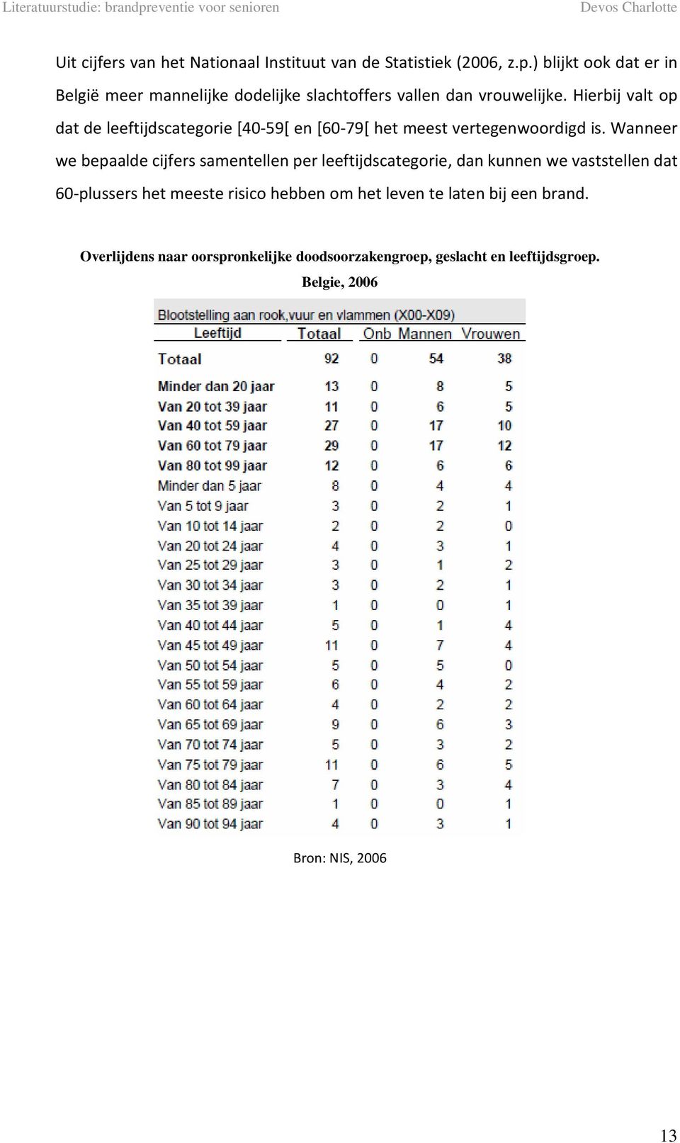 Hierbij valt op dat de leeftijdscategorie [40-59[ en [60-79[ het meest vertegenwoordigd is.