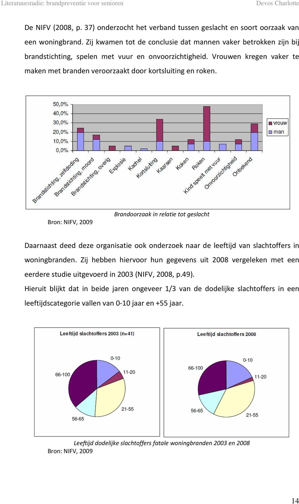 Vrouwen kregen vaker te maken met branden veroorzaakt door kortsluiting en roken.