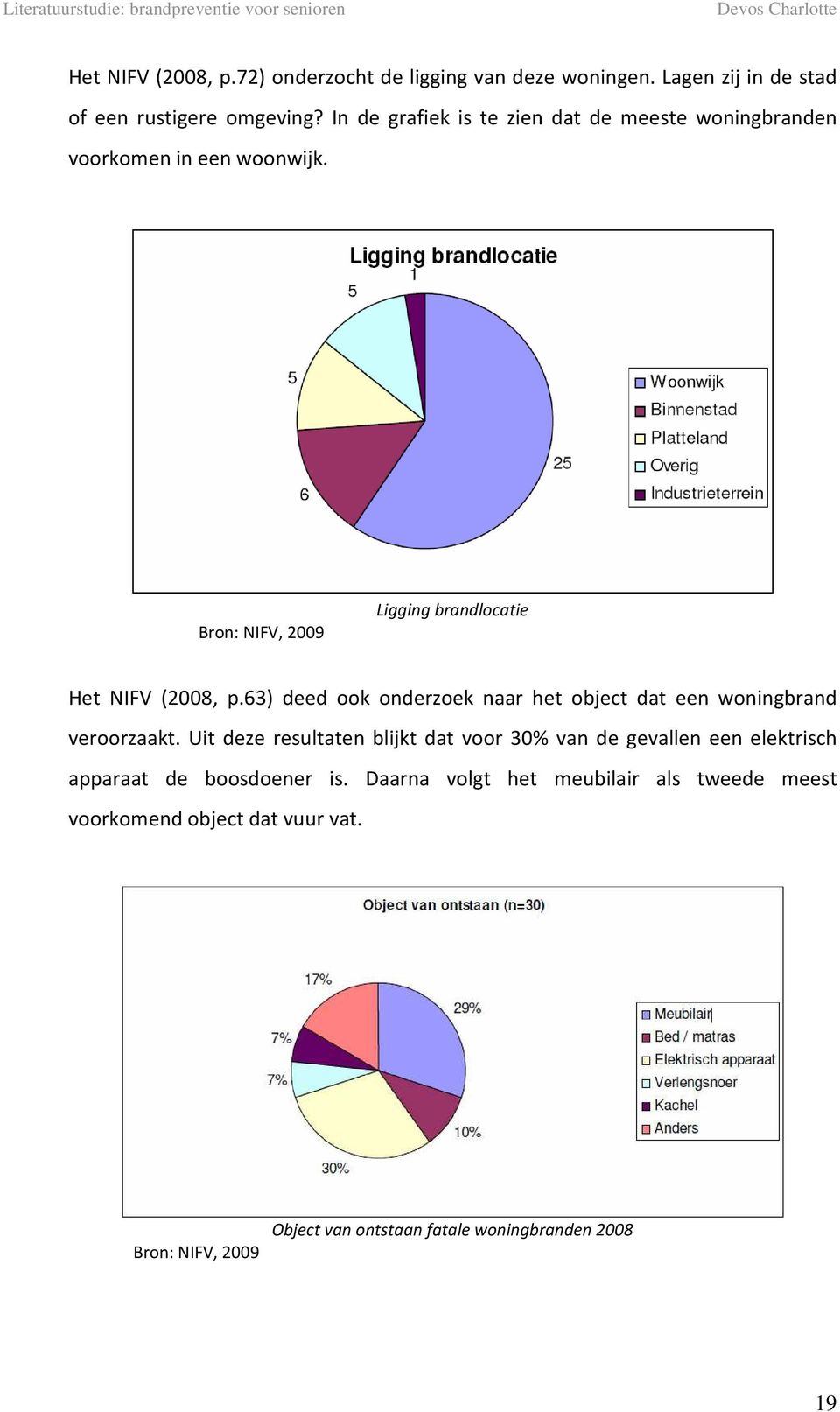 63) deed ook onderzoek naar het object dat een woningbrand veroorzaakt.