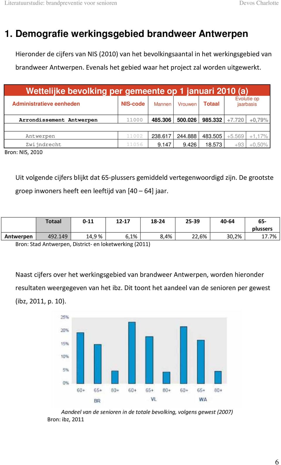 Wettelijke bevolking per gemeente op 1 januari 2010 (a) Administratieve eenheden NIS-code Mannen Vrouwen Totaal Evolutie op jaarbasis Arrondissement Antwerpen 11000 485.306 500.026 985.332 +7.