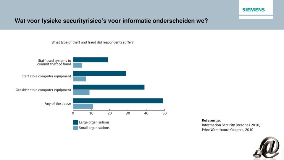 Information Security Breaches