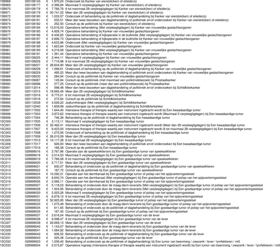 741,32 Meer dan 28 verpleegligdagen bij Kanker van eierstok(ken) of eileider(s) 15B972 020108180 1.