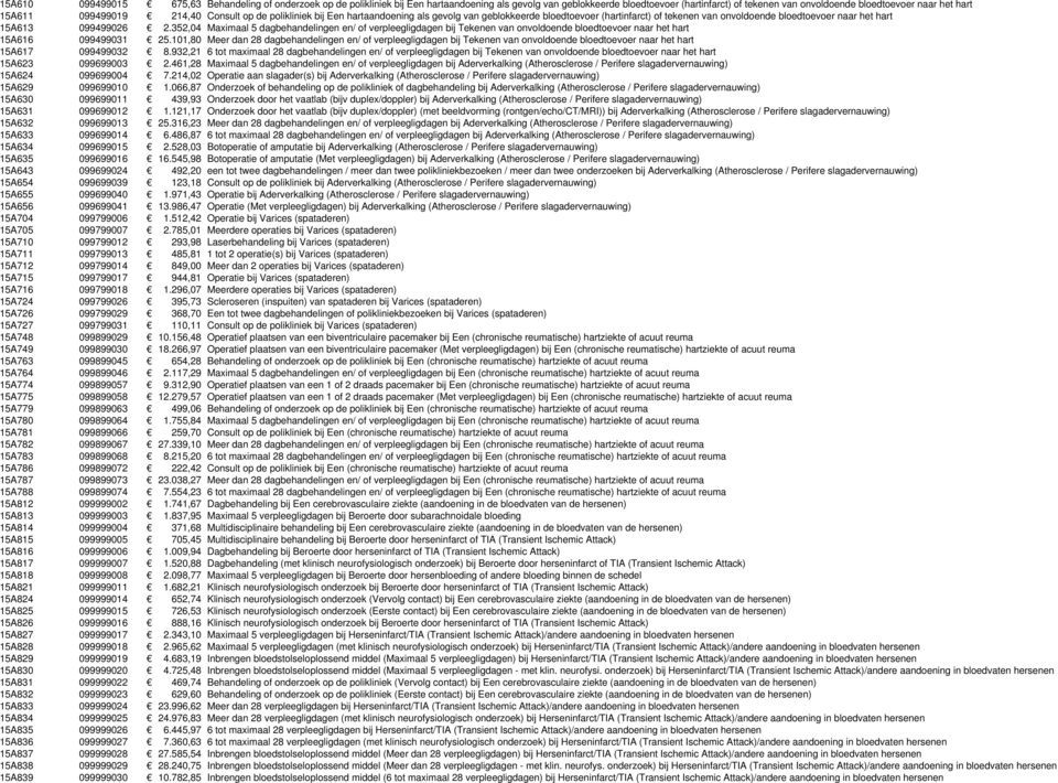 2.352,04 Maximaal 5 dagbehandelingen en/ of verpleegligdagen bij Tekenen van onvoldoende bloedtoevoer naar het hart 15A616 099499031 25.