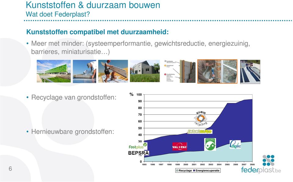 gewichtsreductie, energiezuinig, barrieres, miniaturisatie ) Recyclage van grondstoffen: