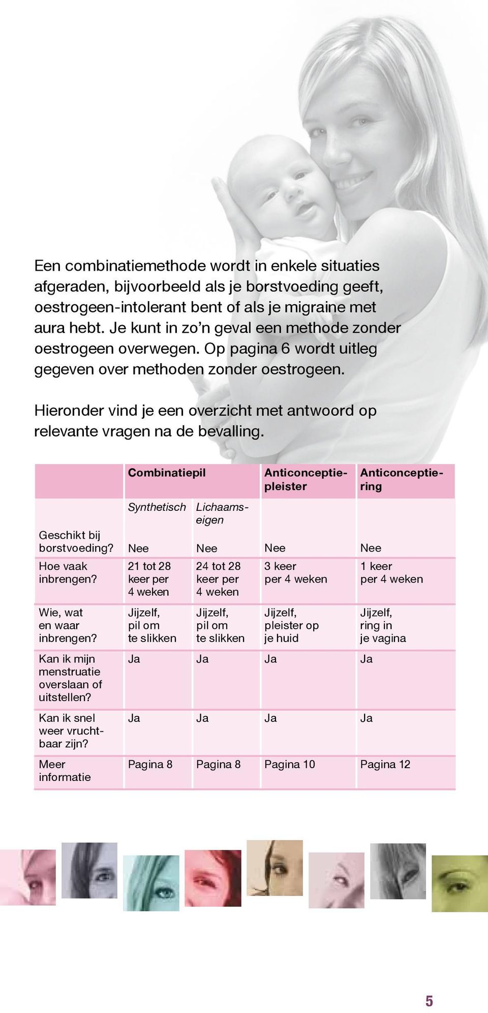 Hieronder vind je een overzicht met antwoord op relevante vragen na de bevalling. Geschikt bij borstvoeding? Hoe vaak inbrengen? Wie, wat en waar inbrengen?