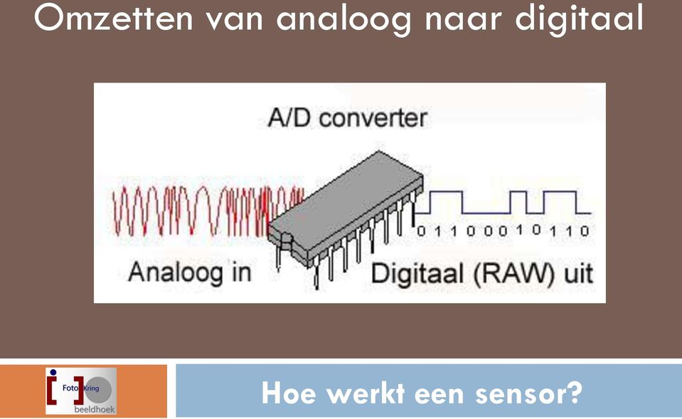 digitaal Hoe