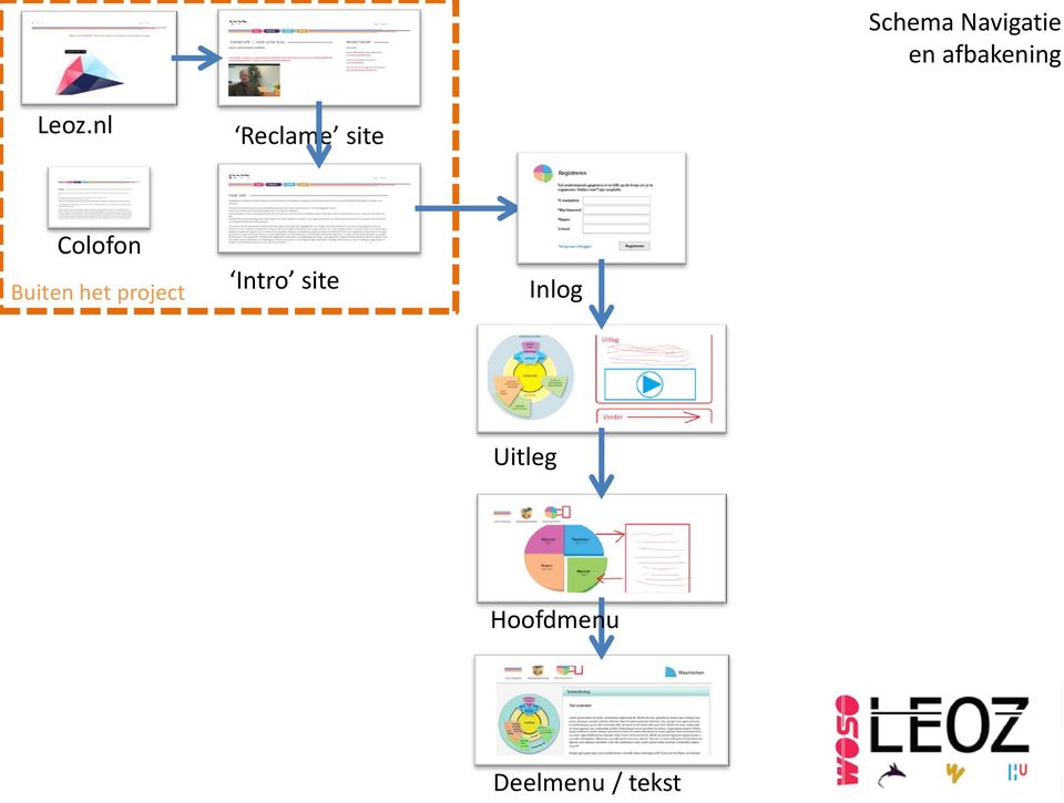 Buiten het project Intro site