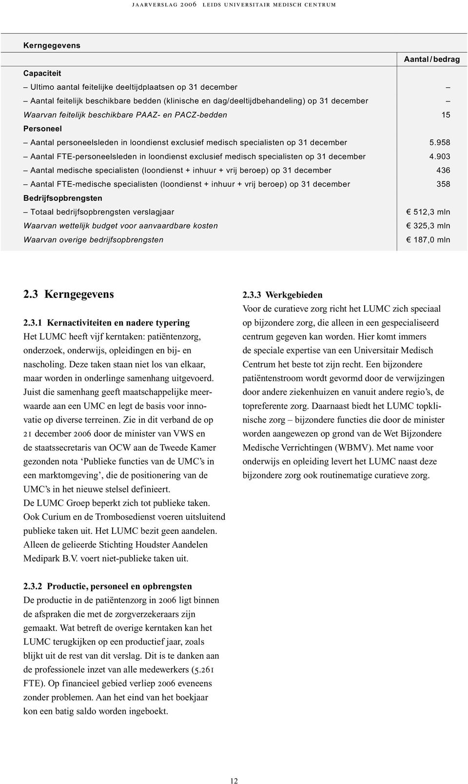 958 Aantal FTE-personeelsleden in loondienst exclusief medisch specialisten op 31 december 4.