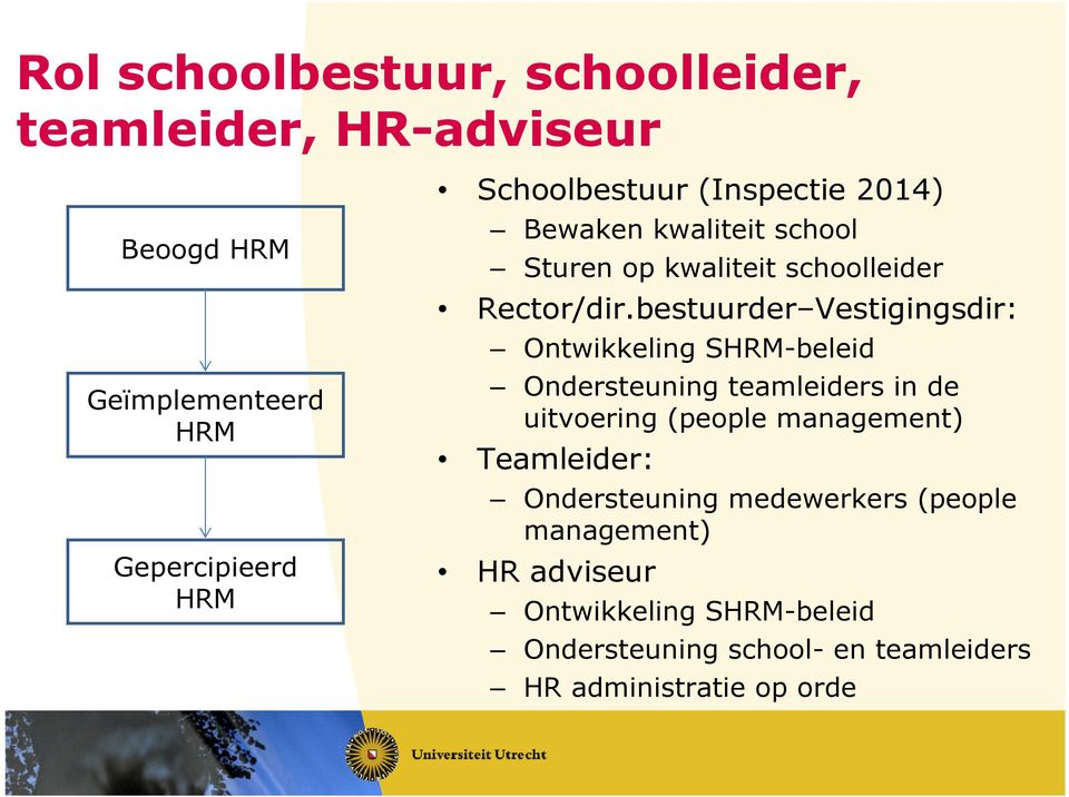 bestuurder Vestigingsdir: Ontwikkeling SHRM-beleid Ondersteuning teamleiders in de uitvoering (people management)