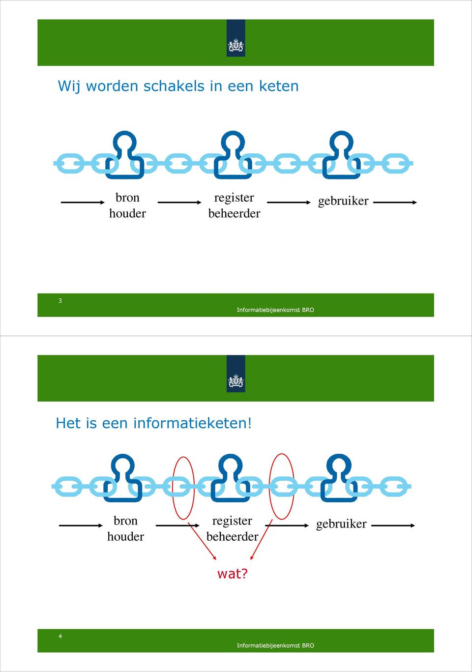 Het is een informatieketen!