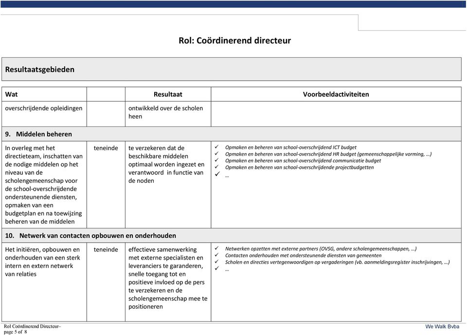 budgetplan en na toewijzing beheren van de middelen te verzekeren dat de beschikbare middelen optimaal worden ingezet en verantwoord in functie van de noden Opmaken en beheren van