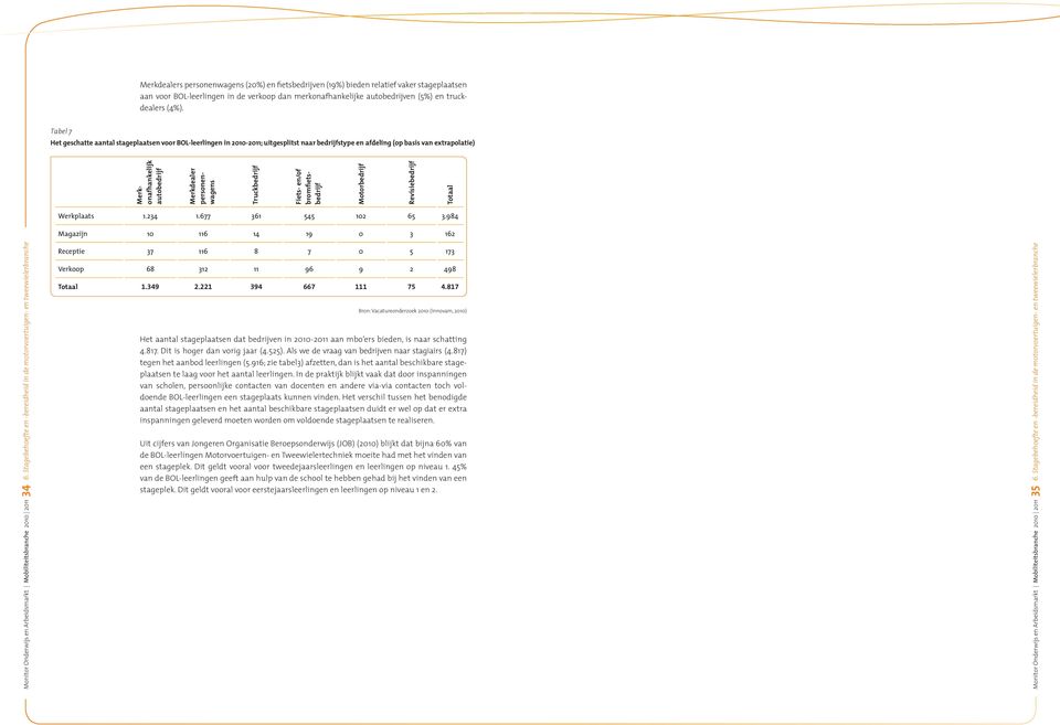 Mobiliteitsbranche 2010 2011 34 6.