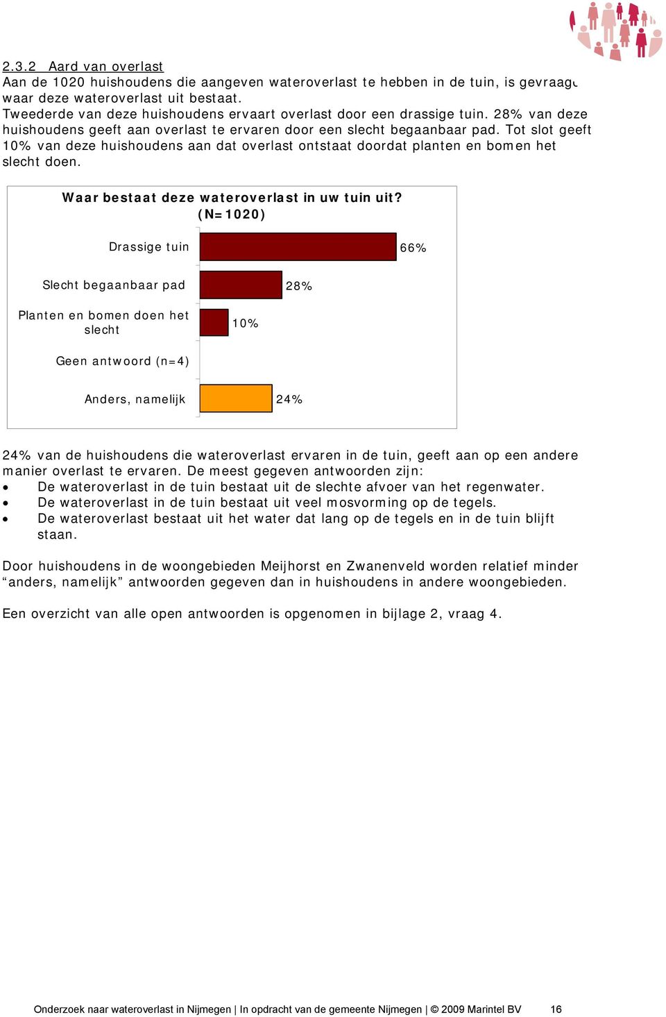 Tot slot geeft 10% van deze huishoudens aan dat overlast ontstaat doordat planten en bomen het slecht doen. Waar bestaat deze wateroverlast in uw tuin uit?