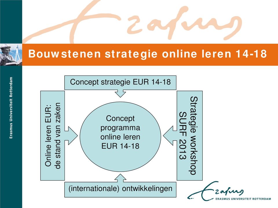 zaken Concept programma online leren EUR 14-18