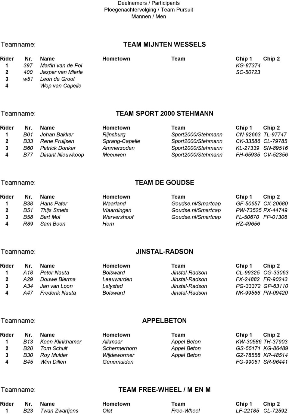 Sport2000/Stehmann FH-65935 CV-52356 TEAM DE GOUDSE 1 B38 Hans Pater Waarland Goudse.nl/Smartcap GF-50657 CX-20680 2 B51 Thijs Smets Vlaardingen Goudse.