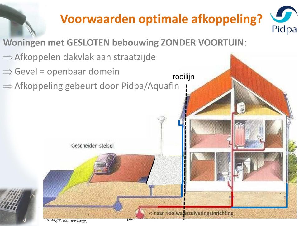 VOORTUIN: Afkoppelen dakvlak aan straatzijde