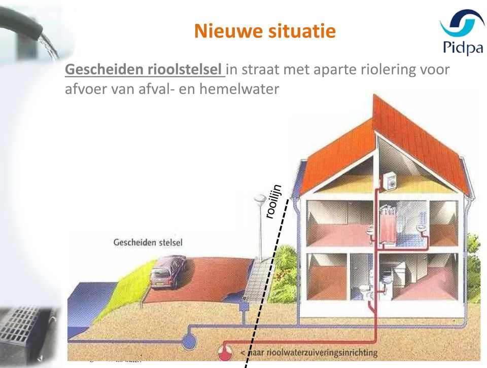 aparte riolering voor