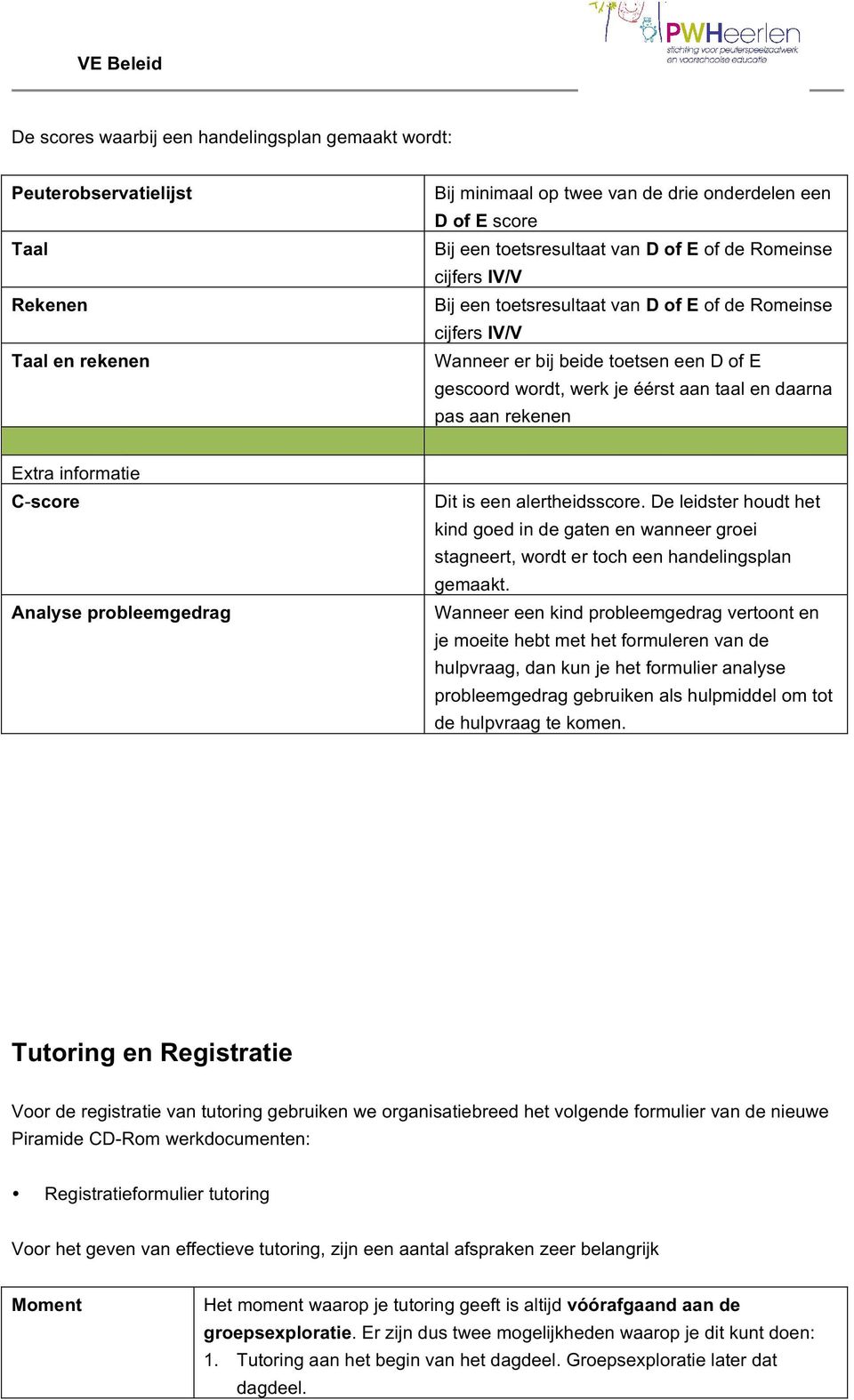 Extra informatie C-score Analyse probleemgedrag Dit is een alertheidsscore. De leidster houdt het kind goed in de gaten en wanneer groei stagneert, wordt er toch een handelingsplan gemaakt.