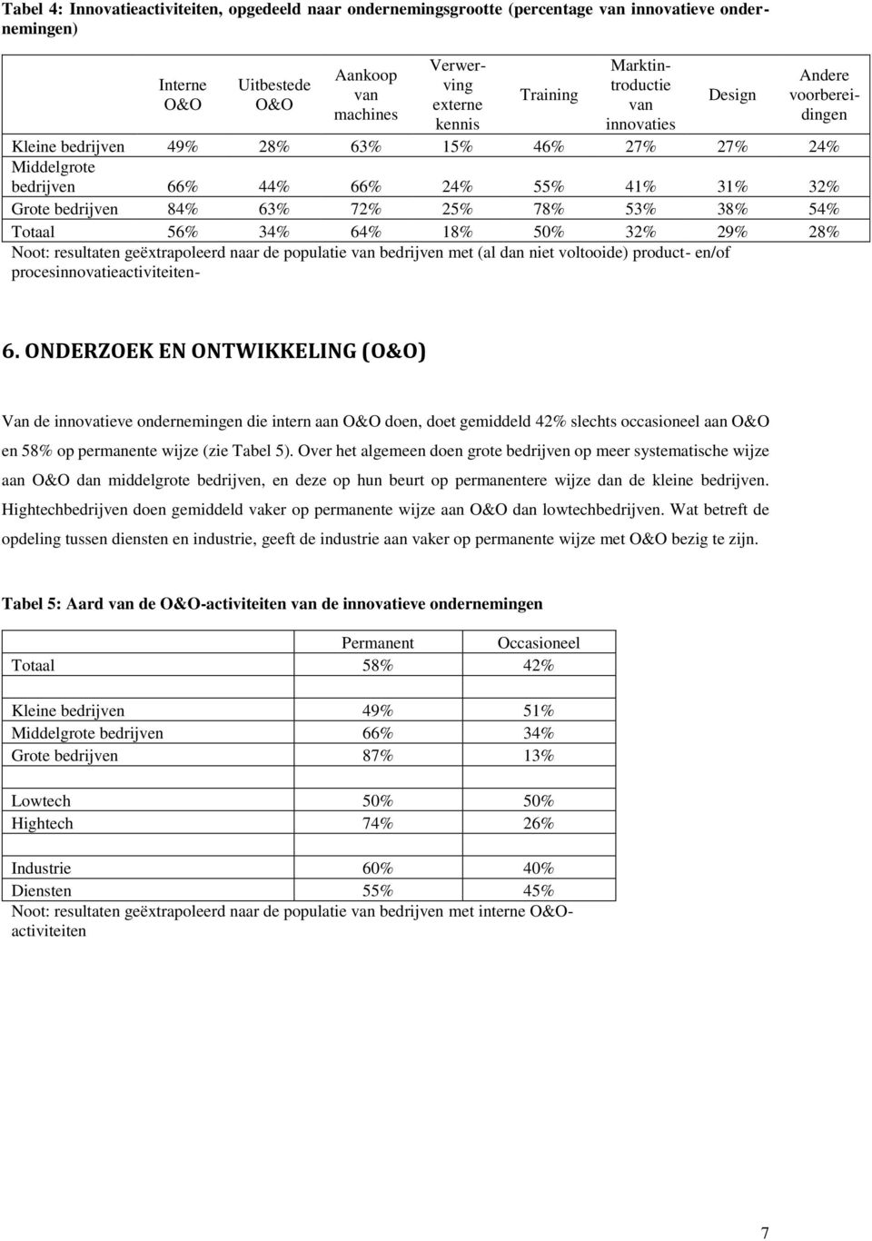 78% 53% 38% 54% Totaal 56% 34% 64% 18% 50% 32% 29% 28% Noot: resultaten geëxtrapoleerd naar de populatie van bedrijven met (al dan niet voltooide) product- en/of procesinnovatieactiviteiten- 6.