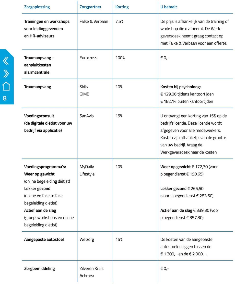 Traumaopvang aansluitkosten alarmcentrale Eurocross 100% 0, 8 Traumaopvang Skils GIMD 10% Kosten bij psycholoog: 129,06 tijdens kantoortijden 182,14 buiten kantoortijden Voedingsconsult (de digitale