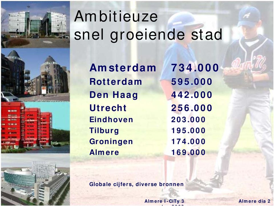 000 Eindhoven 203.000 Tilburg 195.000 Groningen 174.