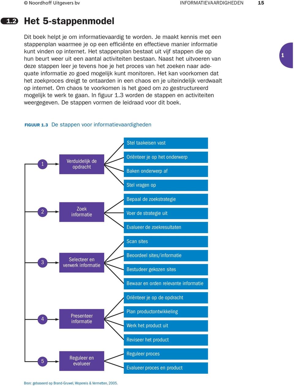 Het stappenplan bestaat uit vijf stappen die op hun beurt weer uit een aantal activiteiten bestaan.