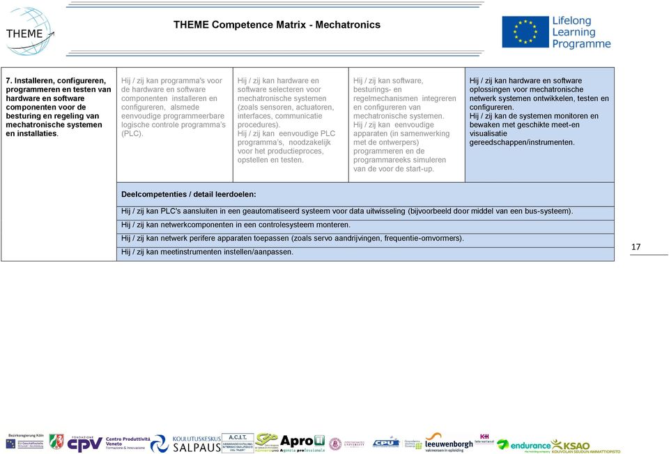 hardware en software selecteren voor (zoals sensoren, actuatoren, interfaces, communicatie procedures). eenvoudige PLC programma s, noodzakelijk voor het productieproces, opstellen en testen.