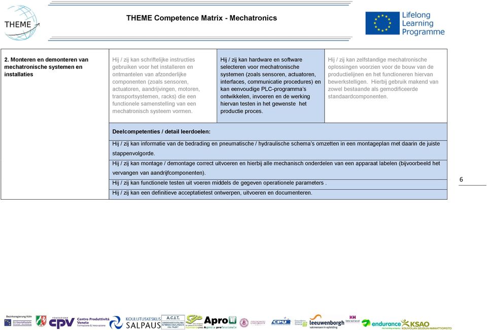 hardware en software selecteren voor systemen (zoals sensoren, actuatoren, interfaces, communicatie procedures) en kan eenvoudige PLC-programma s ontwikkelen, invoeren en de werking hiervan testen in