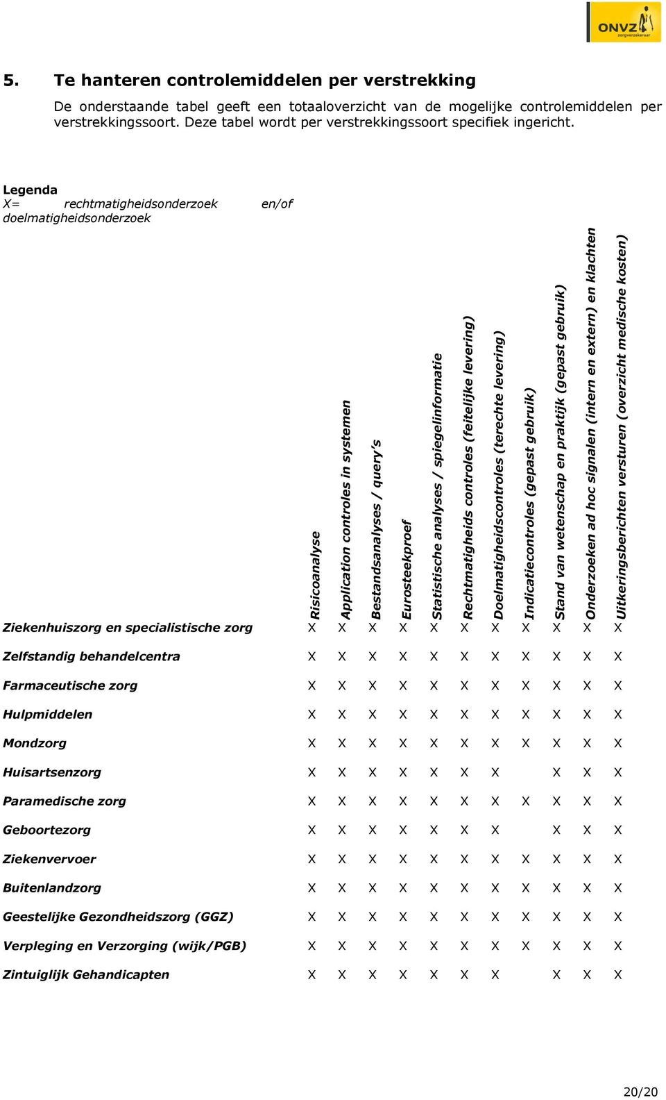 Legenda X= rechtmatigheidsonderzoek en/of doelmatigheidsonderzoek Risicoanalyse Application controles in systemen Bestandsanalyses / query s Eurosteekproef Statistische analyses / spiegelinformatie