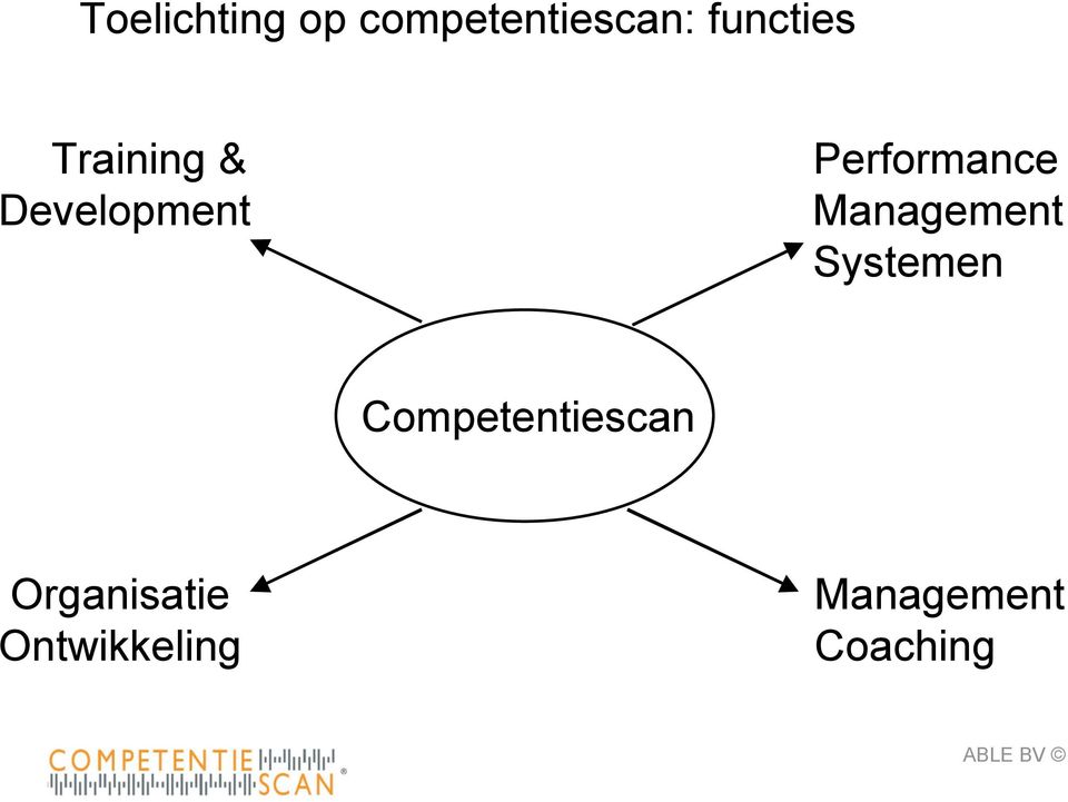 Performance Management Systemen