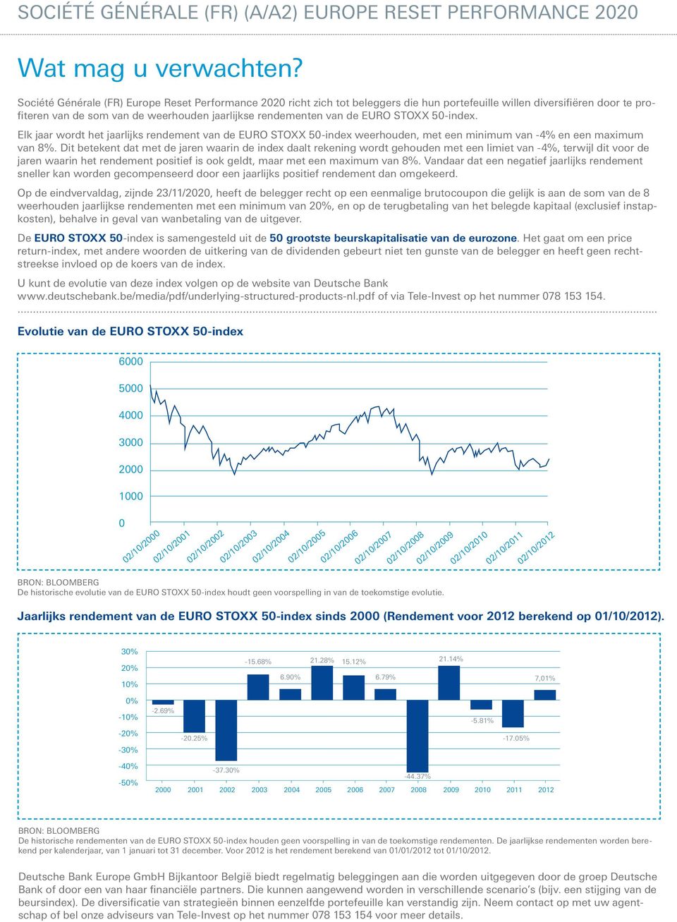 EURO STOXX 50-index. Elk jaar wordt het jaarlijks rendement van de EURO STOXX 50-index weerhouden, met een minimum van -4% en een maximum van 8%.