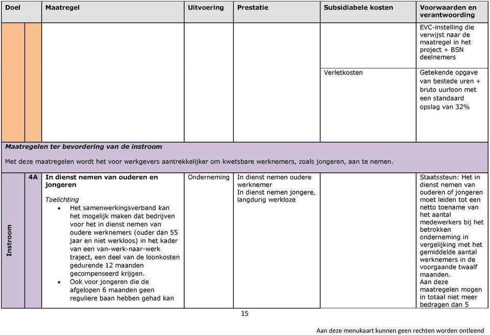4A In dienst nemen van ouderen en jongeren Toelichting Het samenwerkingsverband kan het mogelijk maken dat bedrijven voor het in dienst nemen van oudere werknemers (ouder dan 55 jaar en niet