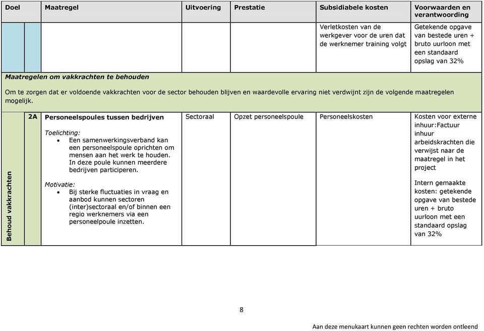 verdwijnt zijn de volgende maatregelen mogelijk. 2A Personeelspoules tussen bedrijven Toelichting: Een samenwerkingsverband kan een personeelspoule oprichten om mensen aan het werk te houden.