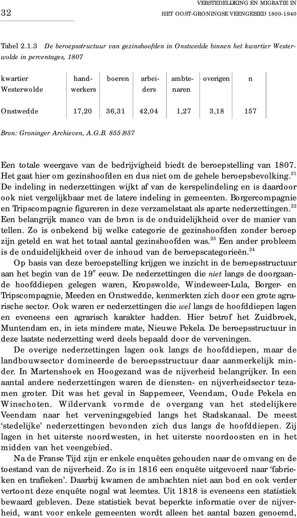 naren Onstwedde 17,20 36,31 42,04 1,27 3,18 157 Bron: Groninger Archieven, A.G.B. 855/857 Een totale weergave van de bedrijvigheid biedt de beroepstelling van 1807.