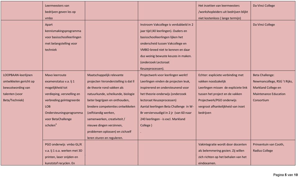 Ouders en basisschoolleerlingen lijken het onderscheid tussen Vakcollege en VMBO-breed niet te kennen en daar dus weinig bewuste keuzes in maken. (onderzoek Lectoraat Keuzeprocessen).