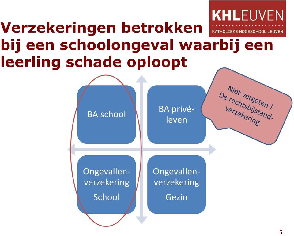 schade oploopt BA school School BA