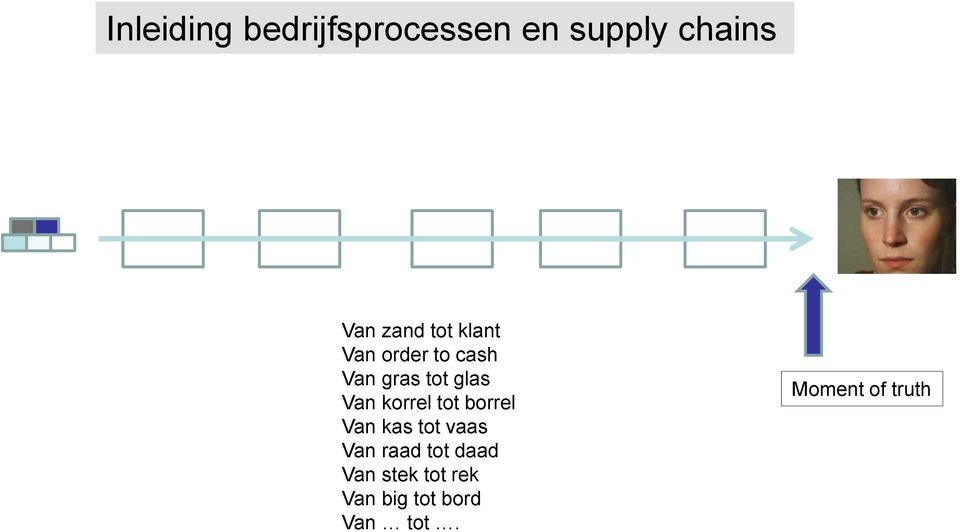 korrel tot borrel Van kas tot vaas Van raad tot daad